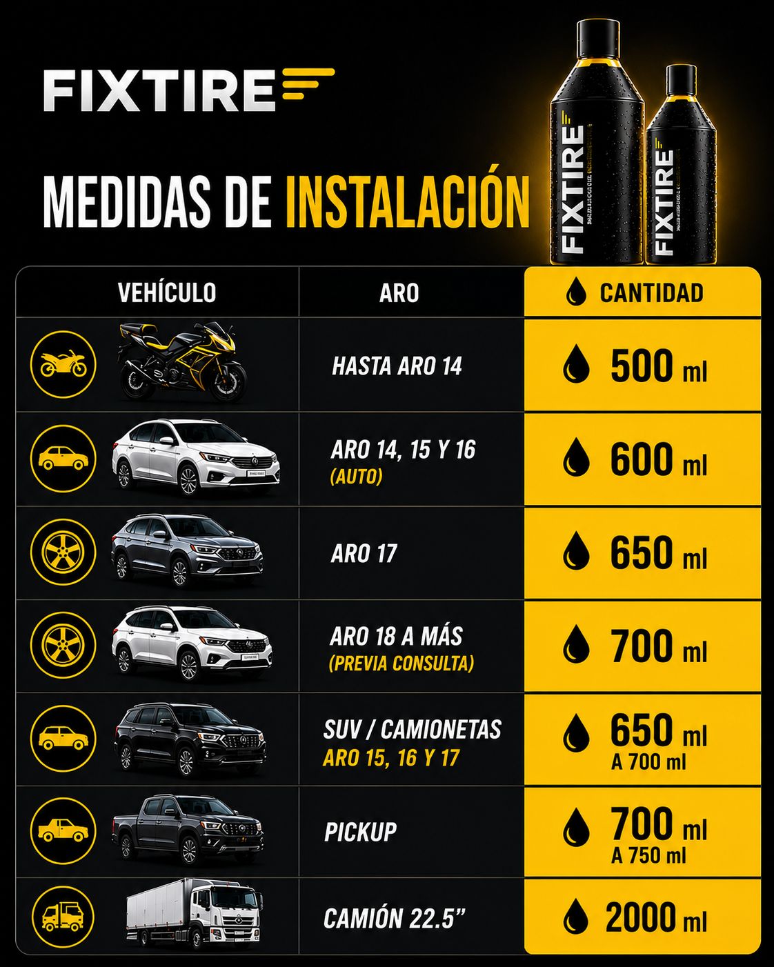 Presentaciones